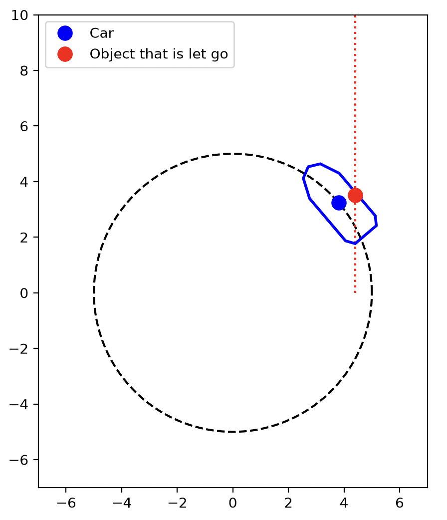 The car and released object later in the experiment; the object has followed a tangent while the car has turned.